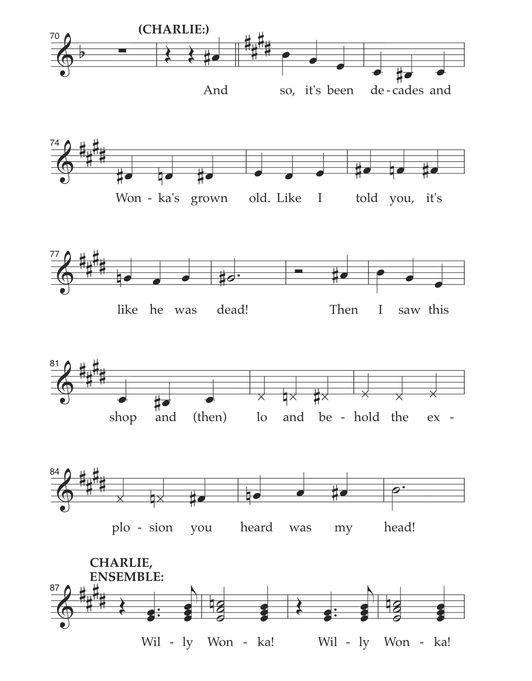 Willy Wonka Willy Wonka 4